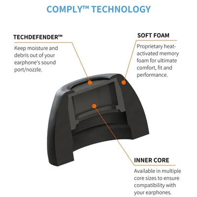Comply TrueGrip for BOSE 記憶海綿替換耳塞｜一對二入・QuietComfort／QC II／Ultra 1、2 適用｜柔軟貼合，讓日常聆聽自在一些 🎧2