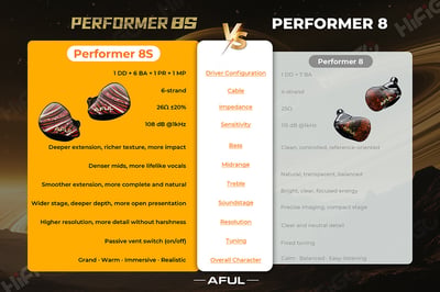 AFUL Acoustics Performer 8S 木星迴響 四混合單元 入耳式耳機 監聽 ｜飽滿、開闊，細節與音樂感一次展開13