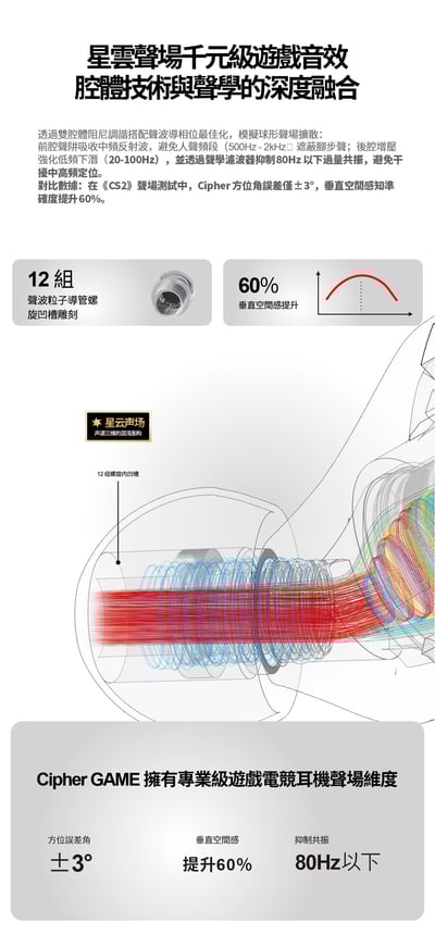 麗弦 EarAcoustic Audio x zkaaai Cipher GAME 聯名電競入耳式耳機 星雲聲場技術7