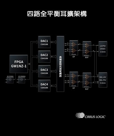 FIIO M21 Hi-Fi 無損隨身音樂播放器｜旗艦核心下放・入門新標竿5