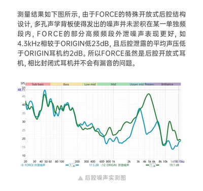 TANCHJIM FORCE 原力 雙動圈旗艦 Hi-Fi 入耳式耳機｜突破聲學與美學的極致之作11