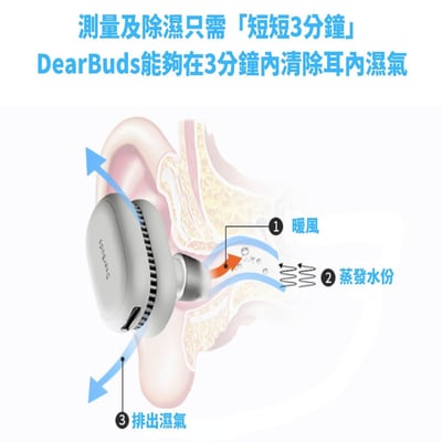 韓國 Linkface DearBuds SE 耳內除濕器6