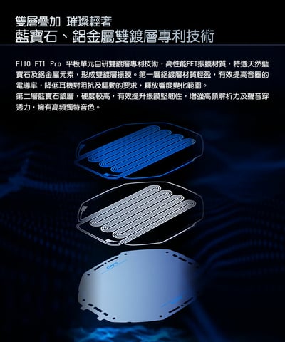 FIIO FT1 Pro 平板旗艦開放式耳罩耳機｜創新技術打造極致音質與舒適佩戴4
