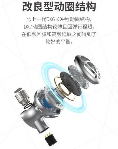 BGVP DX7 平頭塞耳機 MMCX 可換線 二合一插頭 可換調音導管3