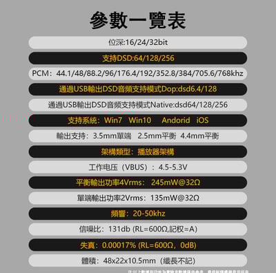 KUANG PAI 狂派 曼陀羅 隨身hifi解碼耳放DAC轉3.5/2.5/4.4平衡 隨身DAC CS4313110