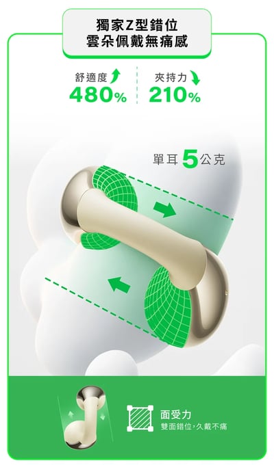 LINKLIKE RingStar Air 耳夾式藍牙耳機｜水滴貼合設計・無感佩戴・360° 空間環繞音效7