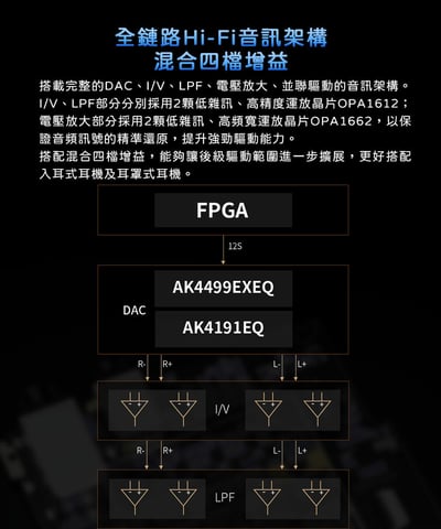 【FiiO】 M23 高階無損隨身音樂播放器-藍/銀二色6