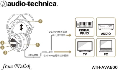 Audio-technica 日本鐵三角 ATH-AVA500 開放式耳罩式耳機3