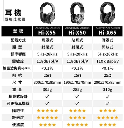 Austrian Audio Hi-X65 開放式 耳罩式耳機 原AKG工程團隊8