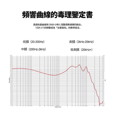 麗弦 EarAcoustic Audio 銀天使 VSA-V1 虛空銀狩 女聲 旗艦 入耳式耳機 ｜清甜透亮，讓女聲細節更有存在感4