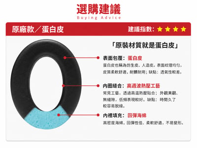 Bose QC Ultra／QC Ultra 2 HP-QCUltra-PU 蛋白皮替換耳罩Bose QC Ultra／QC Ultra 2 HP-QCUltra-PU 蛋白皮替換耳罩 ｜熟悉的包覆感，讓日常配戴重新回到舒服狀態 🎧6