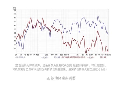 TANCHJIM FORCE 原力 雙動圈旗艦 Hi-Fi 入耳式耳機｜突破聲學與美學的極致之作9