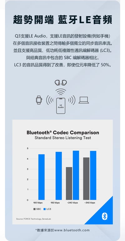 BGVP Q3 (藍牙5.3) 雙單元 真無線藍牙耳機 可換線 MMCX 耳道式耳機8