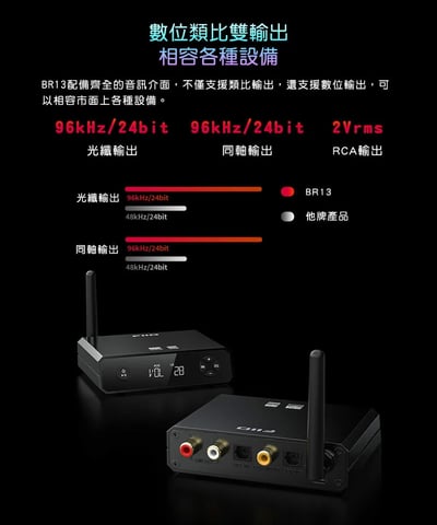 FiiO BR13 Hi-Fi藍牙解碼接收器 支援LDAC AptX Adaptive 一對二3