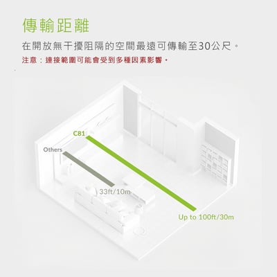 Avantree C81 Type-C藍牙5.0音樂發射器 ★ 可搭配Switch使用★7