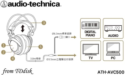 Audio-technica 日本鐵三角 ATH-AVC500  密閉式耳罩式耳機2