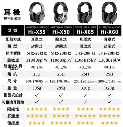 Austrian Audio Hi-X60 封閉式 耳罩式耳機 原AKG工程團隊 奧地利維也納製9