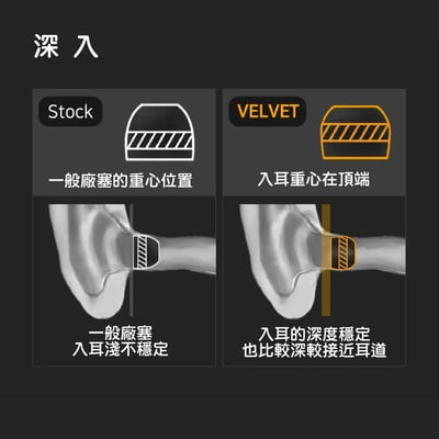 韓國 DIVINUS | VELVET WIDE BORE 寬口徑洩壓耳塞 | 可洩壓的耳塞 | 公司貨6