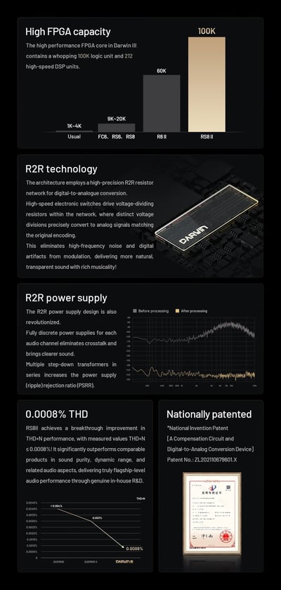HiBy RS8 II 新世代旗艦級 AI 音色模擬 Hi-Fi 播放器｜DARWIN III R2R 架構 × Qualcomm 8Gen2 平台 × 46.8Wh 高電壓電池11