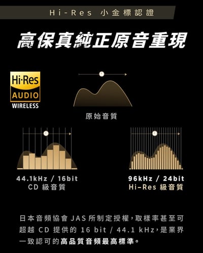 【SoundPeats】Capsule3 Pro+ 真無線藍牙耳機｜LDAC/抗風噪/ANC｜藍牙5.38