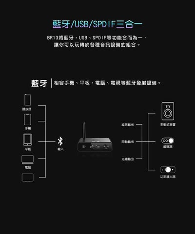 FiiO BR13 Hi-Fi藍牙解碼接收器 支援LDAC AptX Adaptive 一對二14