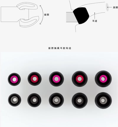 日本 final E1000 耳道式耳機  黑/紅/藍 三色5