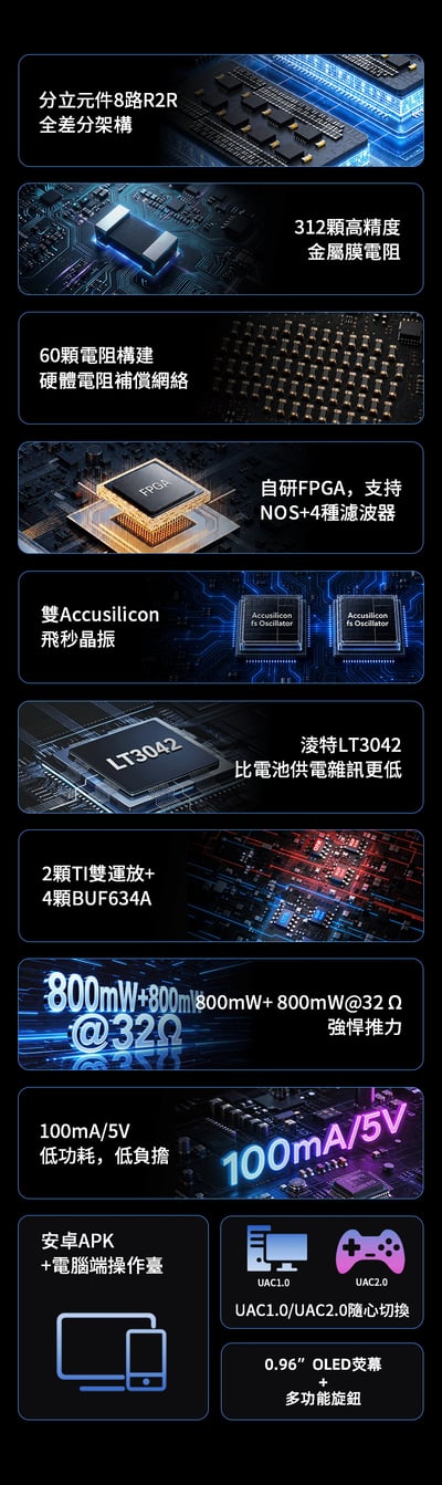 e☆イヤホン × iBasso Audio DC-Tonfa｜8CH R2R DAC & AMP 小尾巴解碼耳擴｜把台機級 R2R 聲底帶到隨身聆聽2