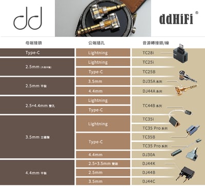 ddHiFi DJ44B Mark II 4.4mm平衡(母)轉2.5mm平衡(公)轉接頭7