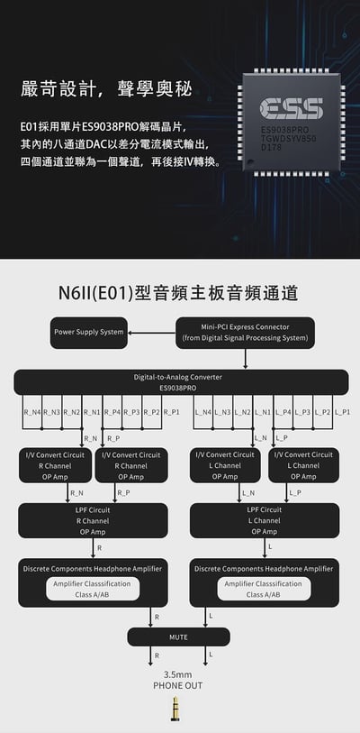 Cayin E01音頻主板 適用N6II ES9038 PRO 八通道DAC4