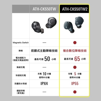 Audio-technica 日本鐵三角 ATH-CKS50TW2 真無線藍牙耳機9
