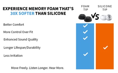 Comply TrueGrip™ Pro TWo-210-C 記憶海綿耳塞｜全天舒適、極致隔音 JBL Live Pro 2 / Tour Pro 36