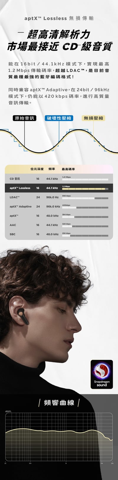 【◇SoundPeats◇】Air4 真無線藍牙耳機 (半入耳/自適應ANC/Lossless音質/藍芽5.3)7