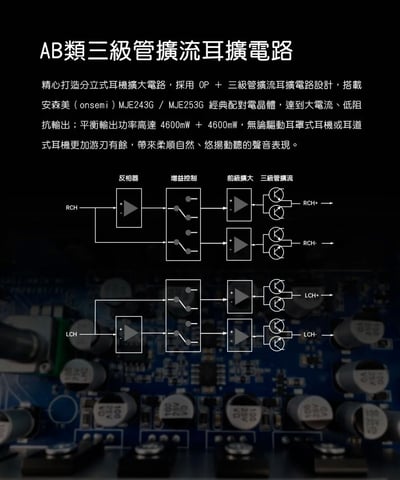 FIIO × Jade Audio GIGAS1 桌上型耳機擴大機｜AB 類放大・4.4mm 平衡輸出4