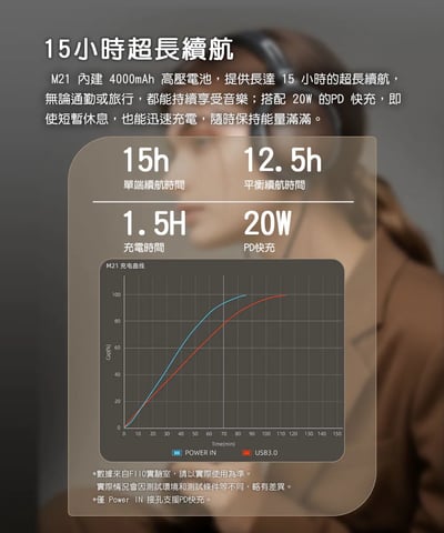 FIIO M21 Hi-Fi 無損隨身音樂播放器｜旗艦核心下放・入門新標竿16