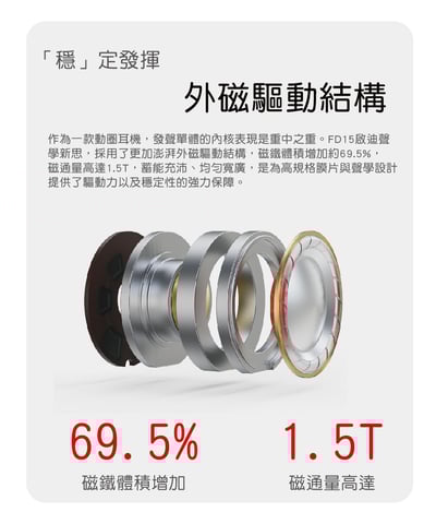 FiiO FD15 鋁鎂合金球頂振膜單動圈 MMCX 可換線耳機9