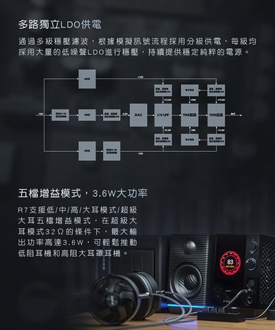 Fiio R7 桌上型音樂解碼播放器14