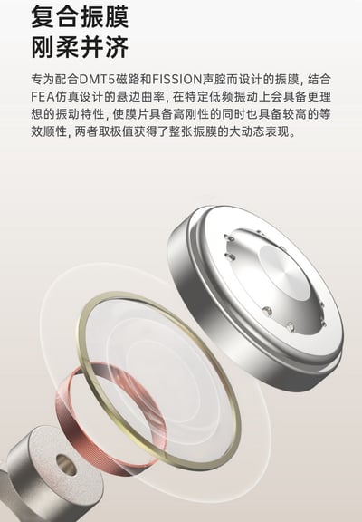 TANCHJIM 天使吉米 FISSION 裂變 入耳式耳機 CM 0.78 ｜高階旗艦動圈 × 多重聲音裂變體驗6