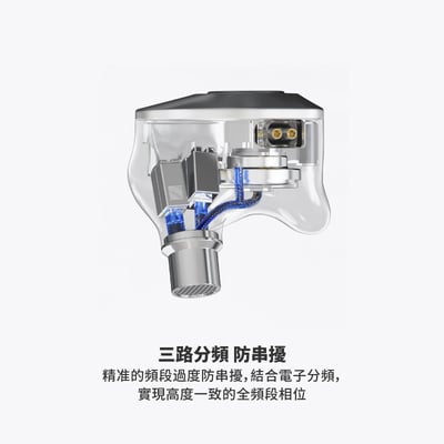 EPZ P50 開放式五單元 圈鐵平板 入耳式耳機 耳道式  CM 0.785