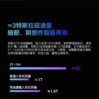 iBasso Audio 3T-154 入耳式高磁通量大振膜動圈耳機 耳道式 CM 0.783