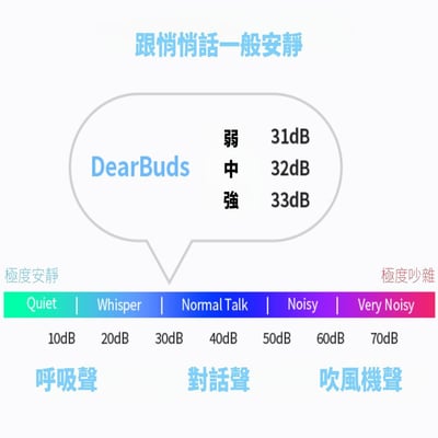 韓國 Linkface DearBuds SE 耳內除濕器7