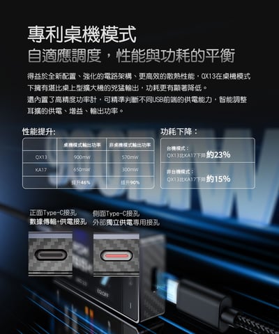 FIIO QX13 隨身解碼耳機功率擴大機｜桌機級推力 3.5mm / 4.4mm USB DAC 小尾巴7