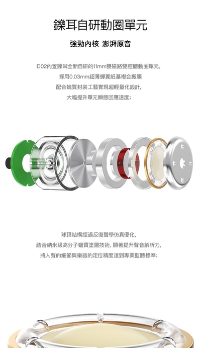 LETSHUOER 鑠耳 D02 TYPE C / 3.5MM 入耳式耳機｜震撼遊戲臨場感 × 高解析音質7