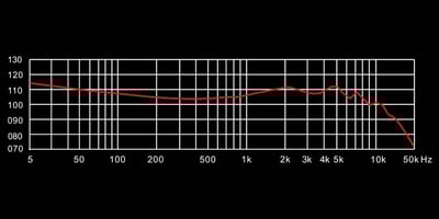 Kinera 烏爾德 URD 五混合單元 入耳式耳機 耳道式 CM 0.78mm8