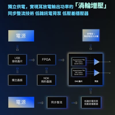 iBasso Audio DC06PRO 小尾巴 USB DAC 隨身hifi解碼耳放DAC轉3.5/4.4平衡3