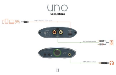 英國 iFi Audio UNO 小型 USB DAC 耳機擴大機6