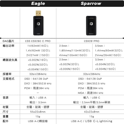 EarMen Sparrow MK2 隨身型USB DAC解碼音效卡9