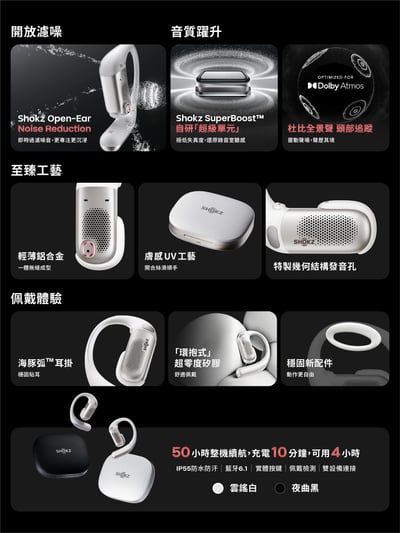 SHOKZ OpenFit Pro T010 開放式濾噪藍牙耳機 雙振膜單體  主動濾噪 / 杜比音效 頭部追蹤 獲2026CES創新獎 台灣公司貨14