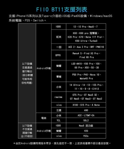 FIIO BT11 HiFi藍牙解碼發射器 LDAC aptX Lossless 藍牙5.4 一對二12