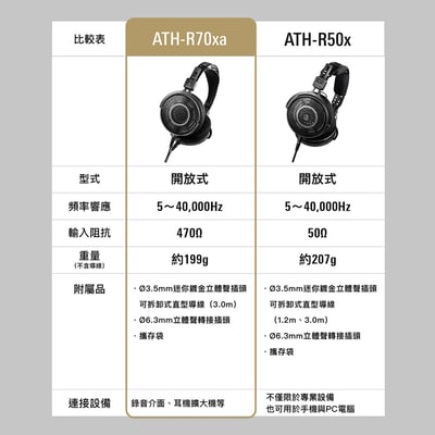 Audio-technica 日本鐵三角 ATH-R70xa 開放式 監聽 耳罩式 耳機11