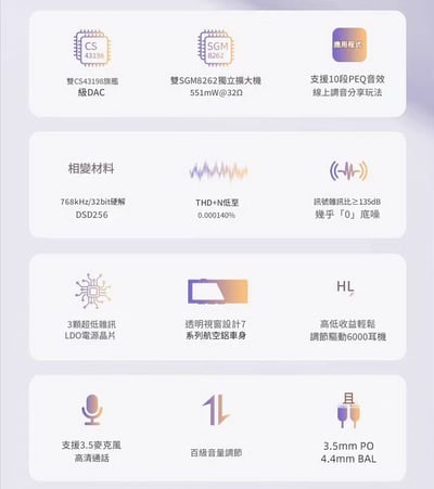 EPZ TP55 USB DAC 小尾巴 ｜支援3.5 耳機麥克風 / UAC 1.0  雙旗艦 DAC × 可調音監聽 × 遊戲音效卡三合一2